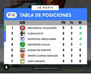 TABLA DE POSICIO9NES DE TERCERA B NORTE 