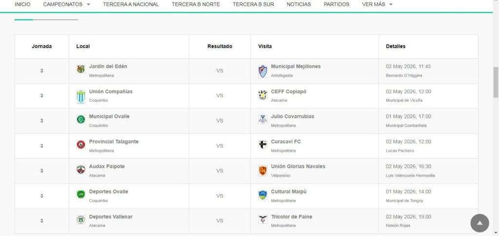 fecha numero 3 campeonato de tercera división B Norte