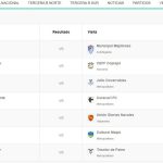 fecha numero 3 campeonato de tercera división B Norte