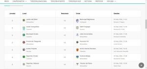 fecha numero 3 campeonato de tercera división B Norte